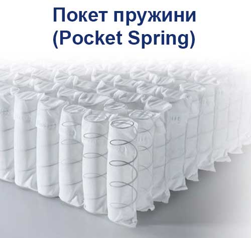 Материали за матраци - Покет пружини